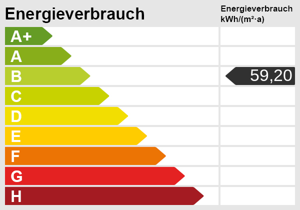 Energieskala Etagenwohnung Bremen
